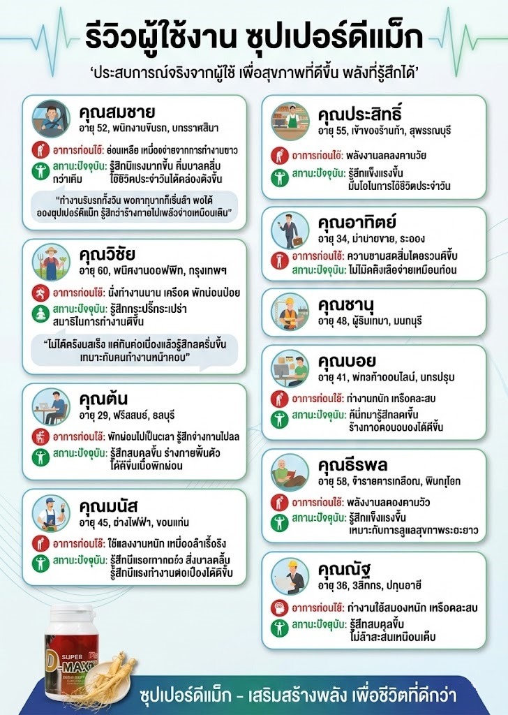 ซุปเปอร์ดีแม็ก รีวิว